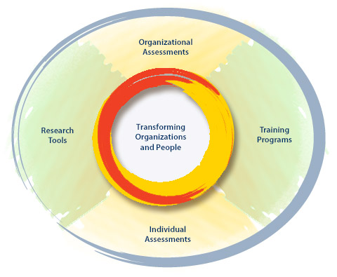 Professional Resource Center Navigation Menu